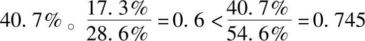 978-7-111-58417-9-Chapter04-22.jpg