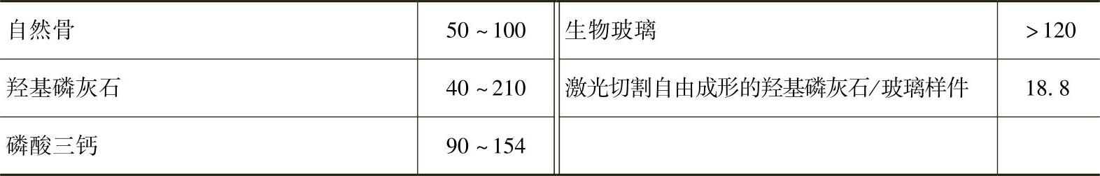 978-7-111-38982-8-Chapter02-31.jpg