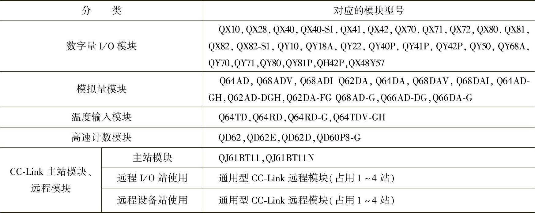 978-7-111-34215-1-Chapter11-39.jpg