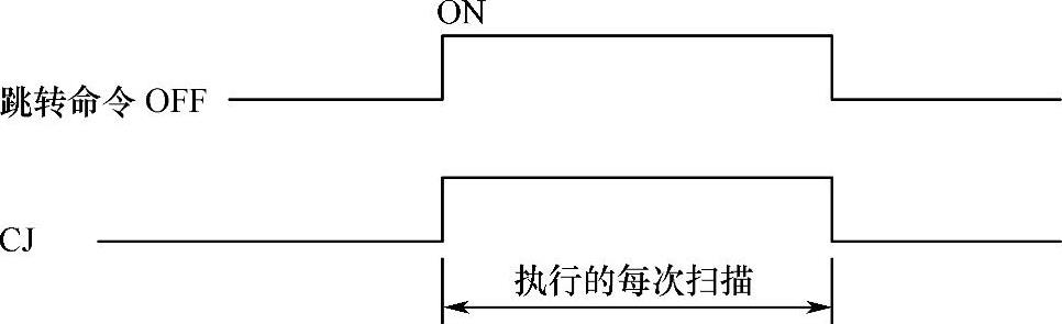 978-7-111-34215-1-Chapter05-88.jpg