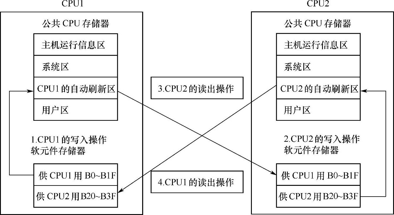 978-7-111-34215-1-Chapter10-5.jpg