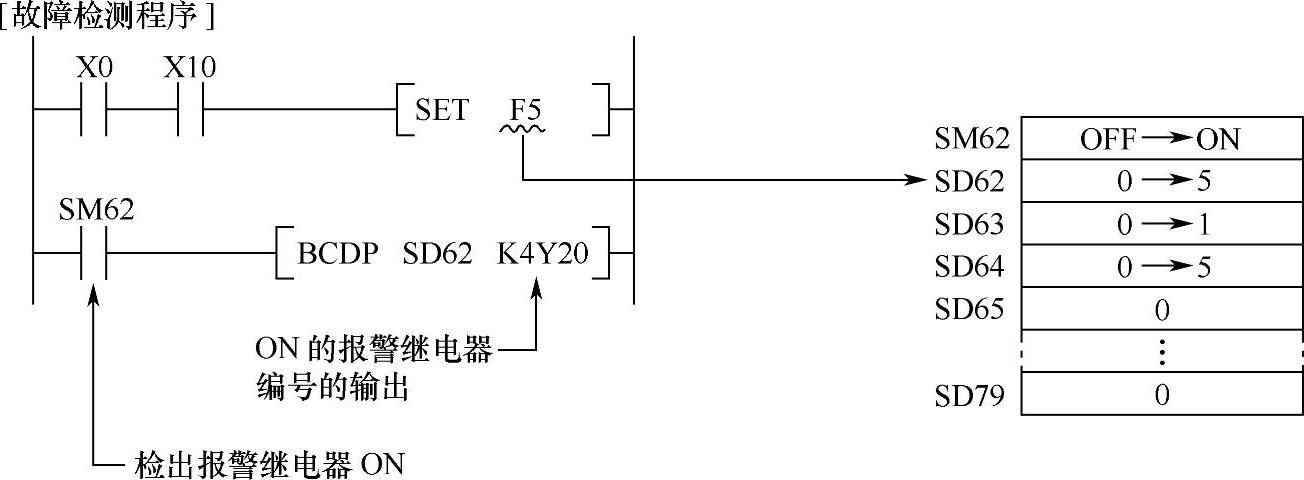 978-7-111-34215-1-Chapter04-6.jpg