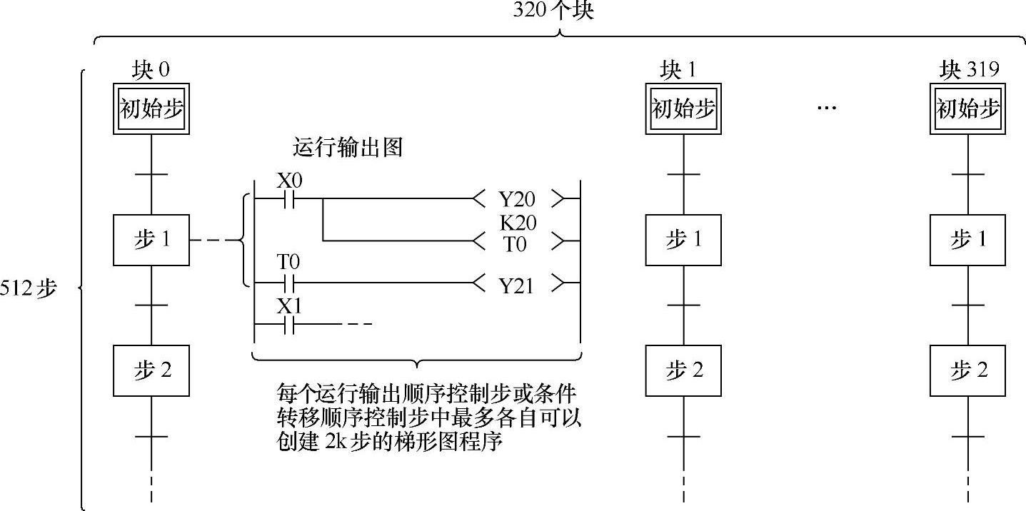 978-7-111-34215-1-Chapter07-9.jpg