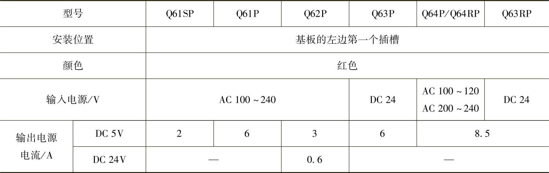 978-7-111-34215-1-Chapter02-9.jpg