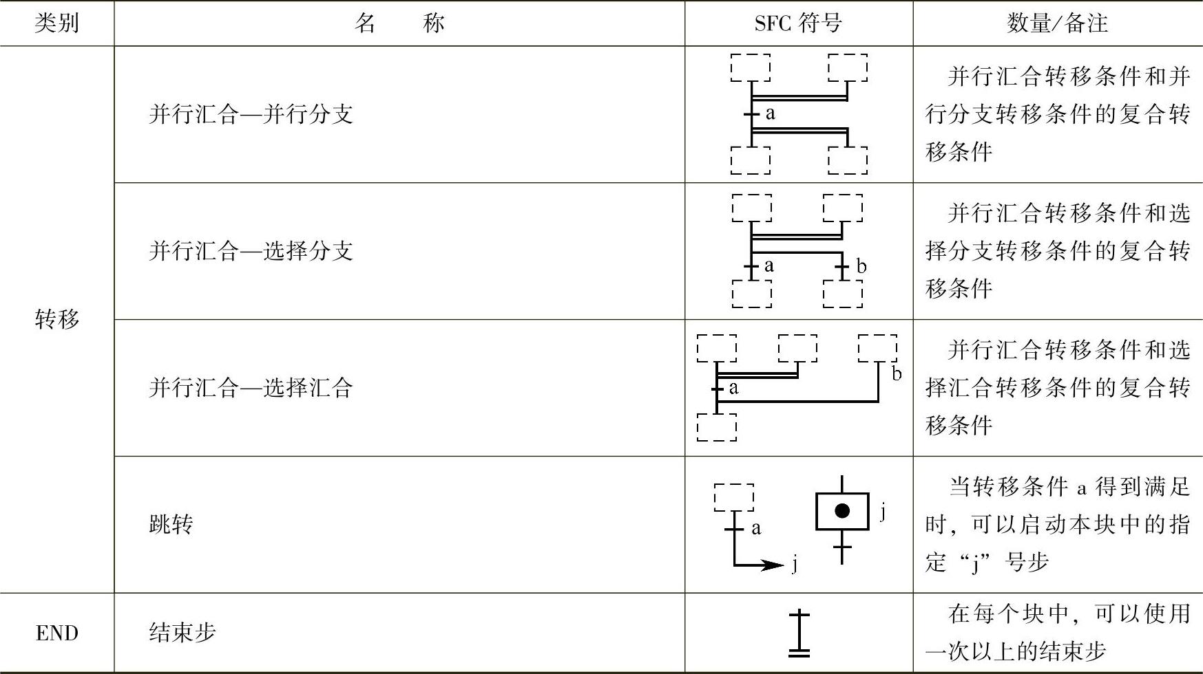 978-7-111-34215-1-Chapter07-5.jpg