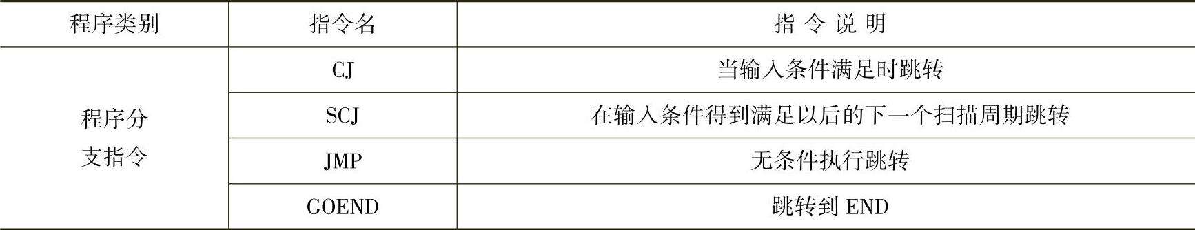 978-7-111-34215-1-Chapter05-86.jpg