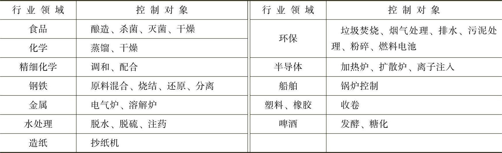978-7-111-34215-1-Chapter11-4.jpg