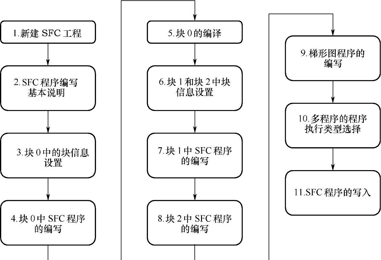 978-7-111-34215-1-Chapter07-44.jpg