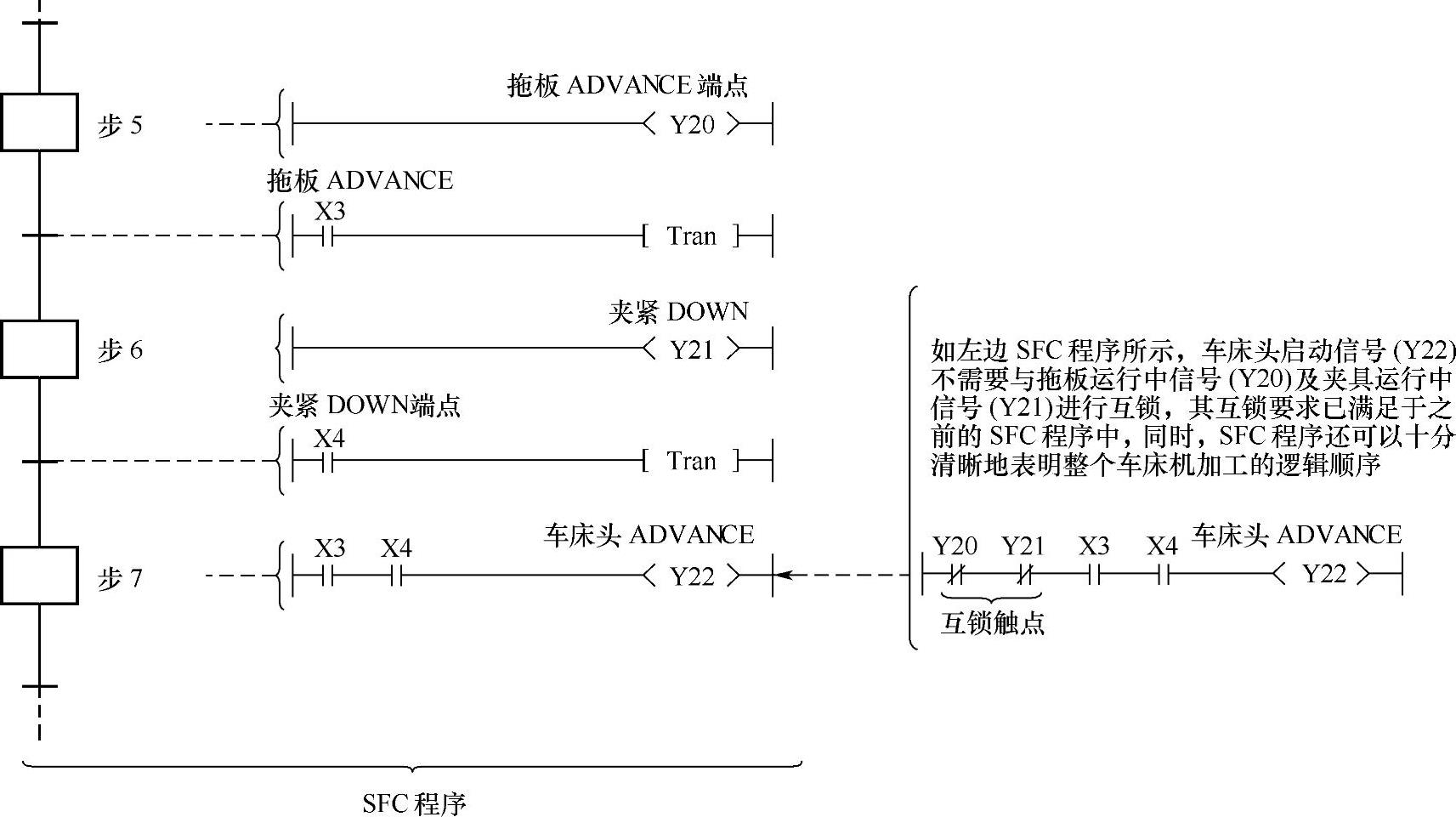 978-7-111-34215-1-Chapter07-8.jpg