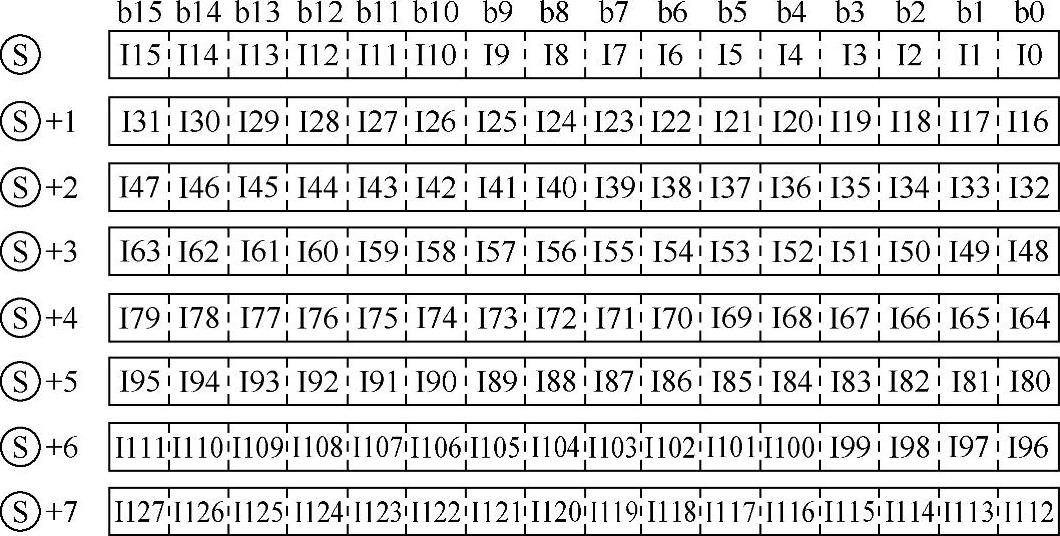 978-7-111-34215-1-Chapter05-96.jpg