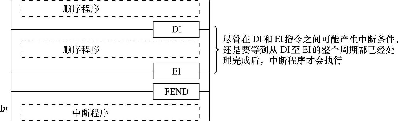 978-7-111-34215-1-Chapter05-95.jpg