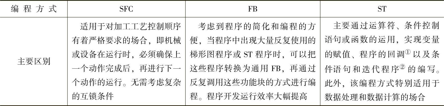 978-7-111-34215-1-Chapter07-1.jpg