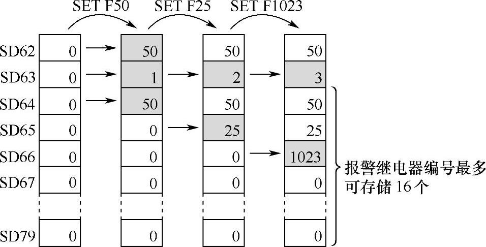 978-7-111-34215-1-Chapter04-7.jpg