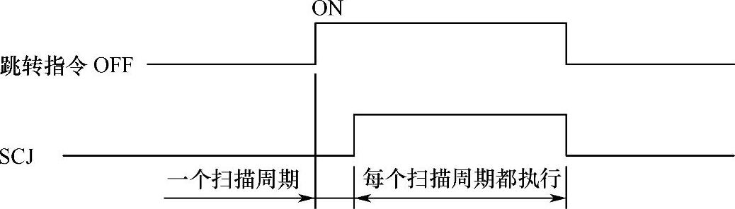 978-7-111-34215-1-Chapter05-90.jpg