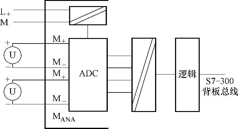 978-7-111-38359-8-Chapter08-3.jpg