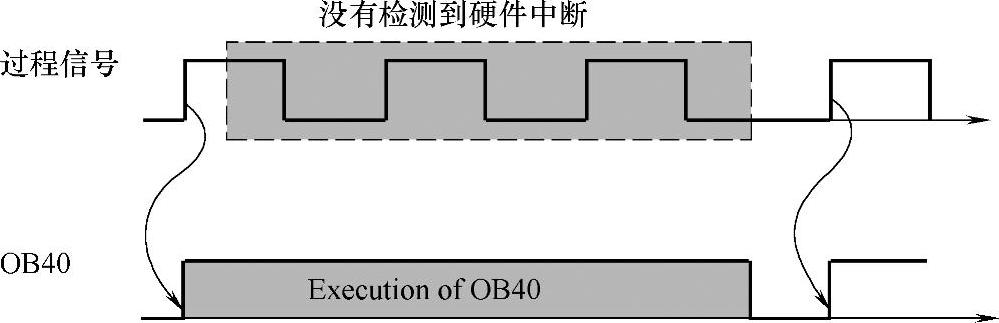 978-7-111-38359-8-Chapter04-23.jpg