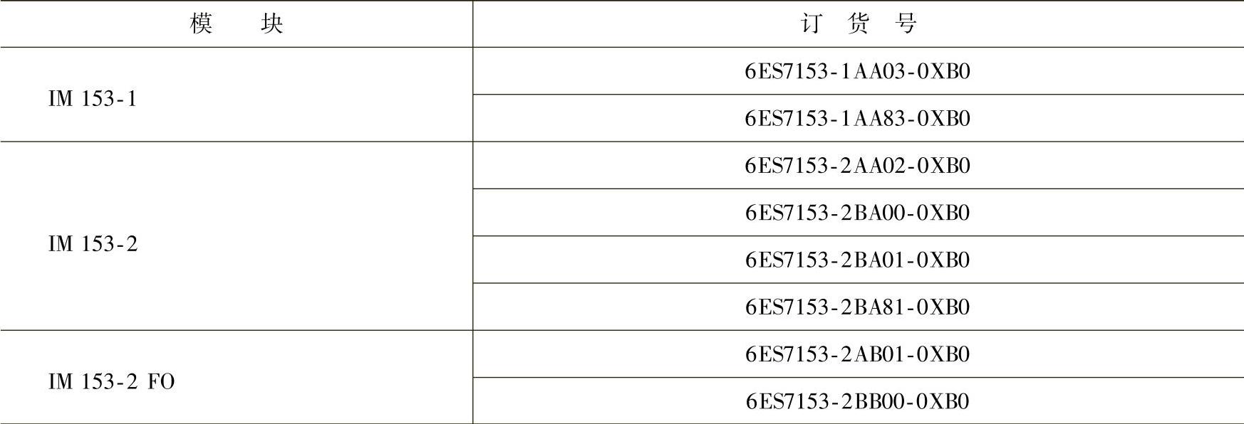 978-7-111-38359-8-Chapter11-6.jpg