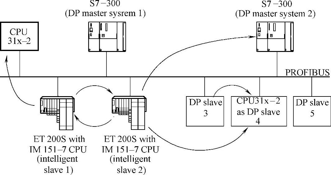 978-7-111-38359-8-Chapter11-4.jpg