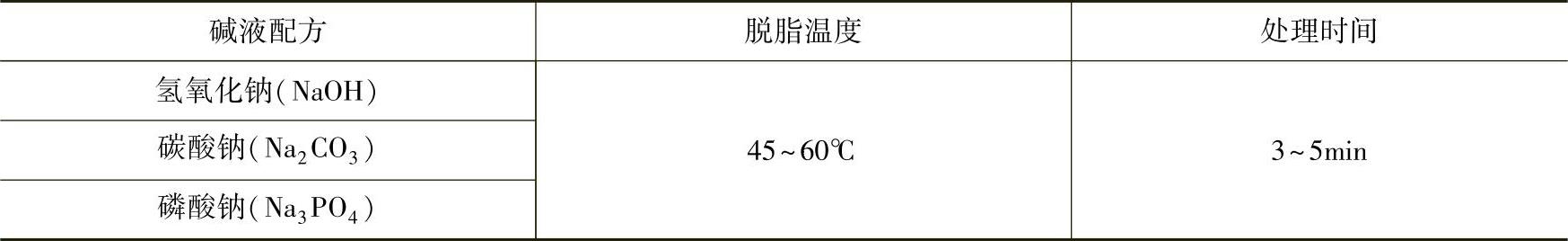 978-7-111-60152-4-Chapter02-29.jpg