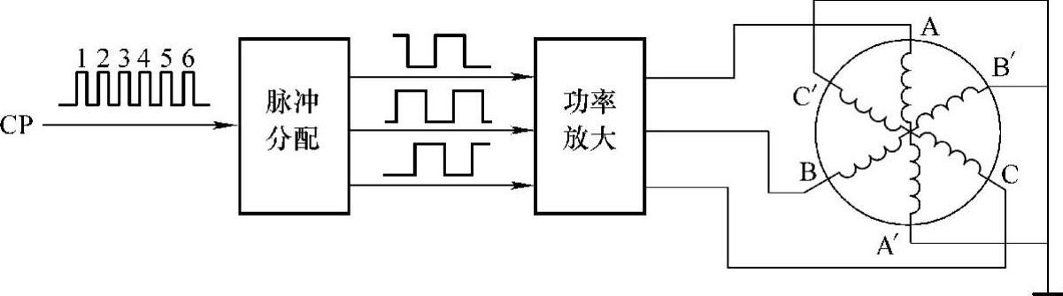 978-7-111-48427-1-Chapter07-13.jpg