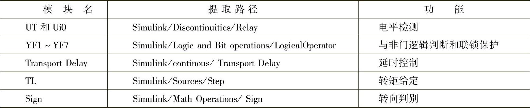 978-7-111-48427-1-Chapter02-24.jpg