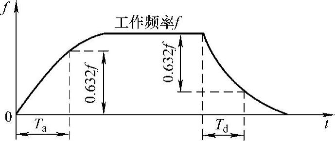 978-7-111-48427-1-Chapter07-9.jpg