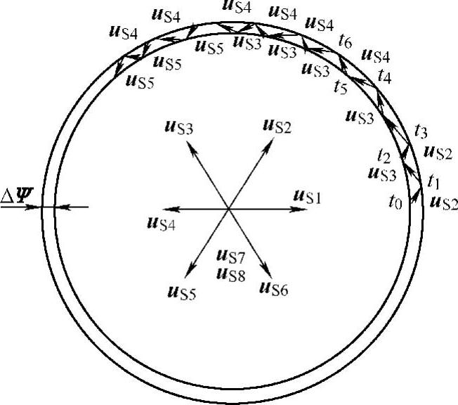 978-7-111-48427-1-Chapter05-20.jpg
