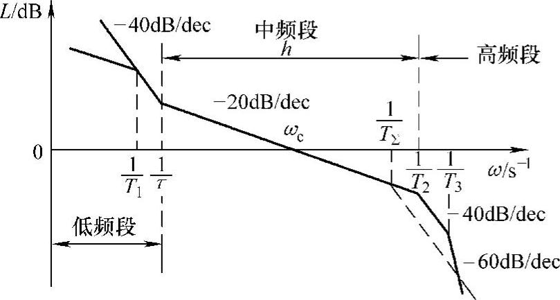 978-7-111-48427-1-Chapter01-163.jpg