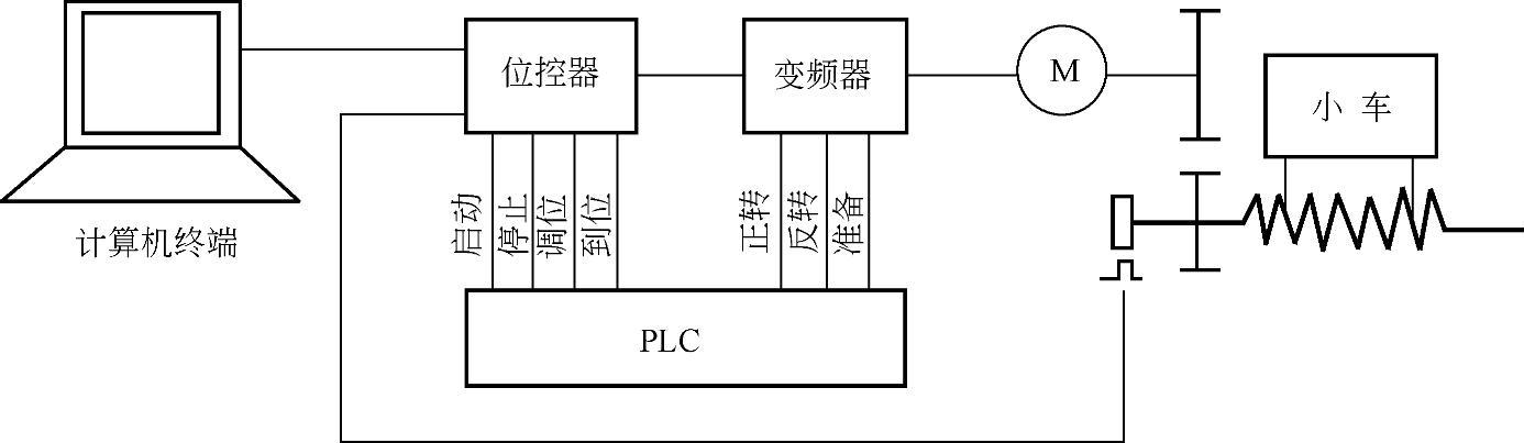 978-7-111-43349-1-Chapter08-6.jpg