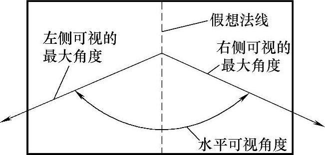 978-7-111-43357-6-Chapter01-2.jpg