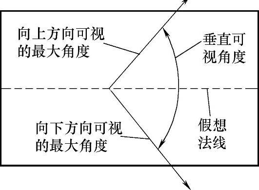 978-7-111-43357-6-Chapter01-3.jpg