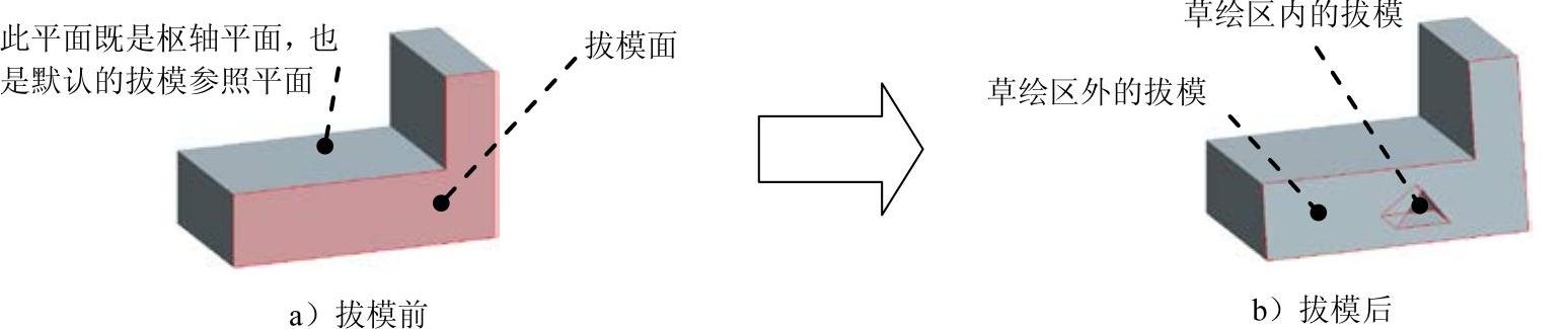 978-7-111-44409-1-Chapter04-3.jpg