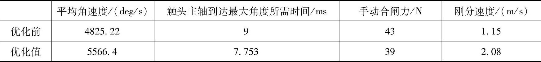 978-7-111-58417-9-Chapter02-48.jpg