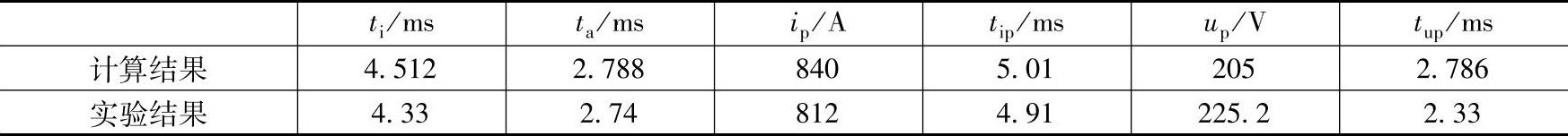 978-7-111-58417-9-Chapter08-42.jpg