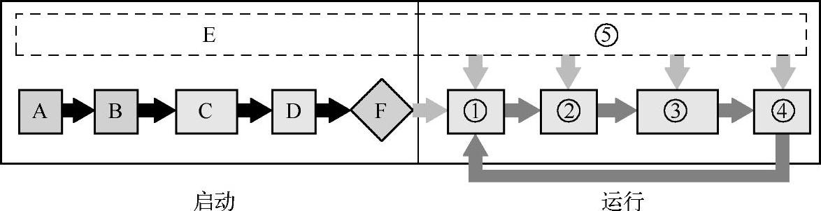 978-7-111-34922-8-Chapter03-7.jpg
