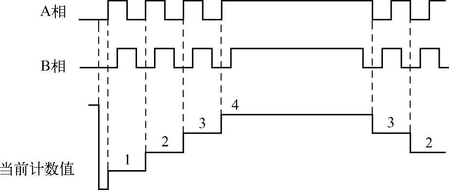 978-7-111-34922-8-Chapter09-33.jpg