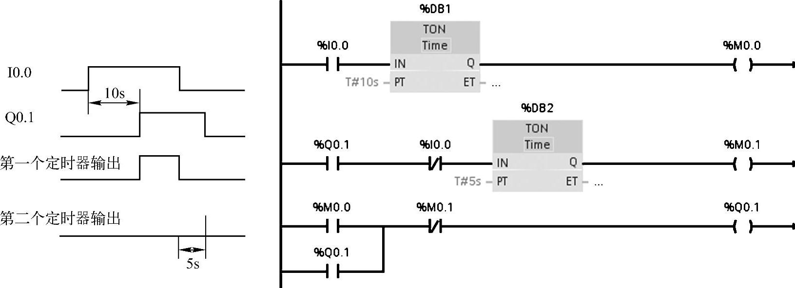 978-7-111-34922-8-Chapter06-2.jpg