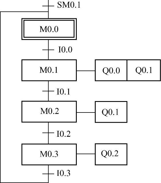 978-7-111-34922-8-Chapter06-6.jpg