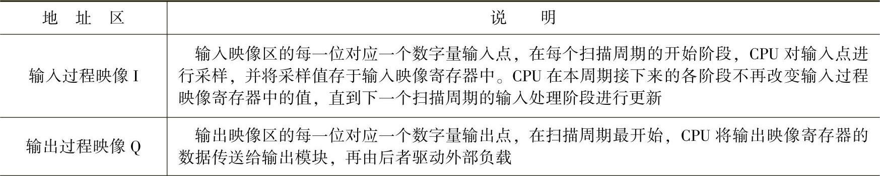 978-7-111-34922-8-Chapter03-9.jpg