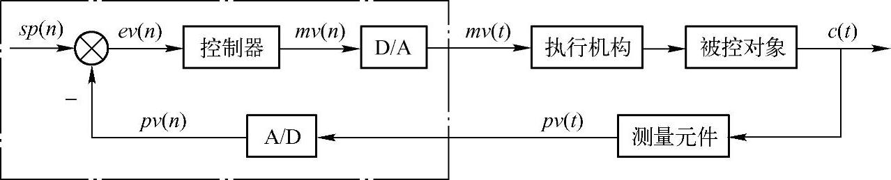 978-7-111-34922-8-Chapter09-1.jpg