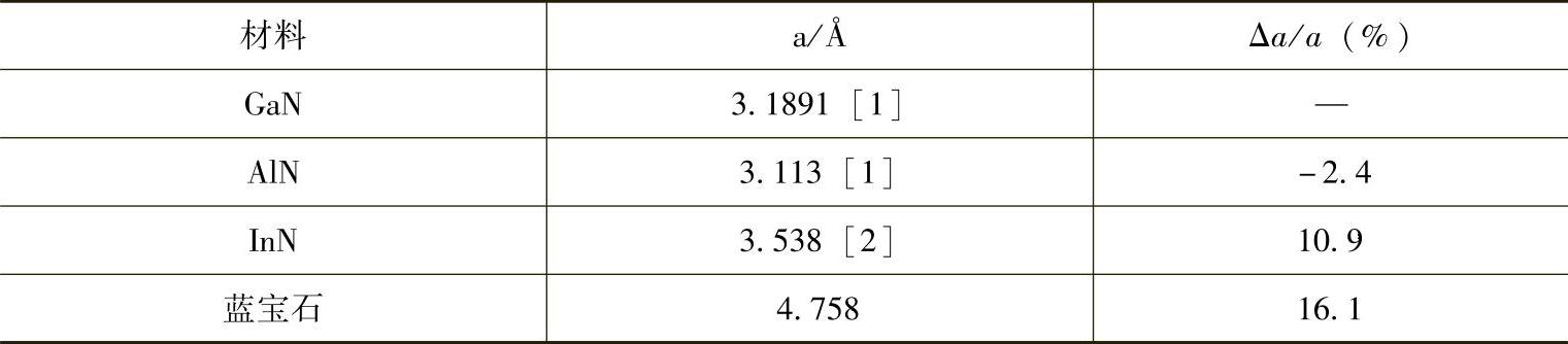 978-7-111-35243-3-Chapter03-6.jpg