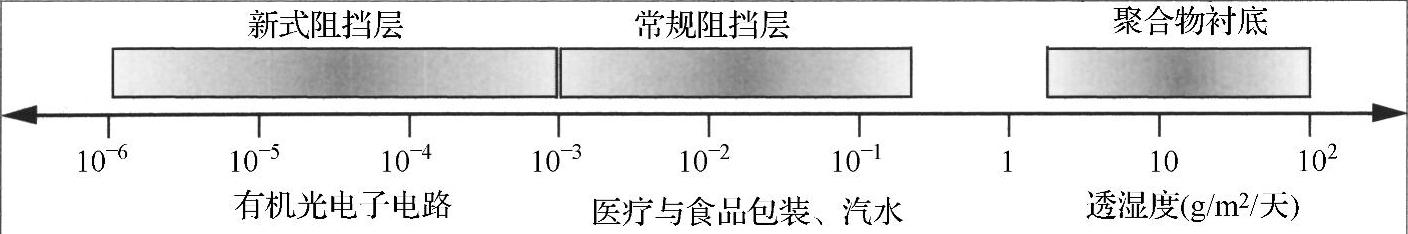 978-7-111-35243-3-Chapter08-26.jpg