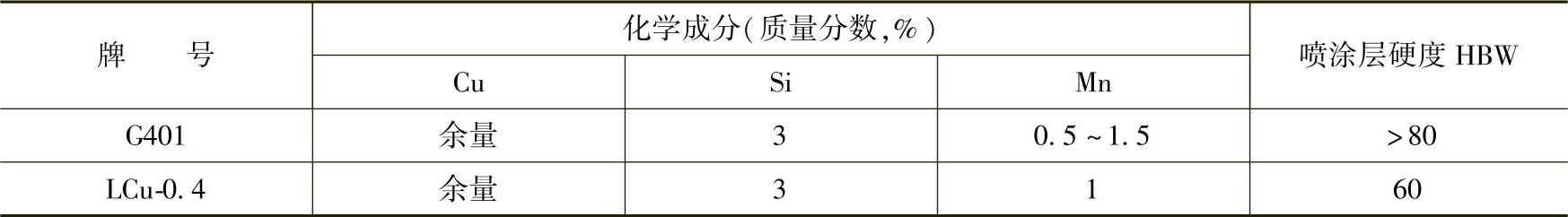 978-7-111-58646-3-Chapter03-153.jpg