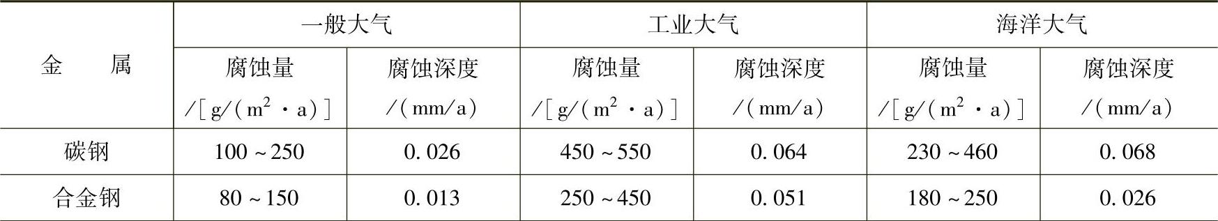 978-7-111-58646-3-Chapter03-5.jpg