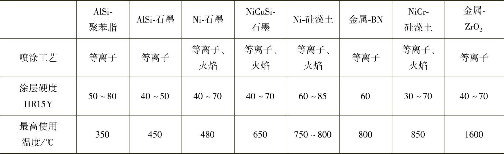 978-7-111-58646-3-Chapter04-54.jpg