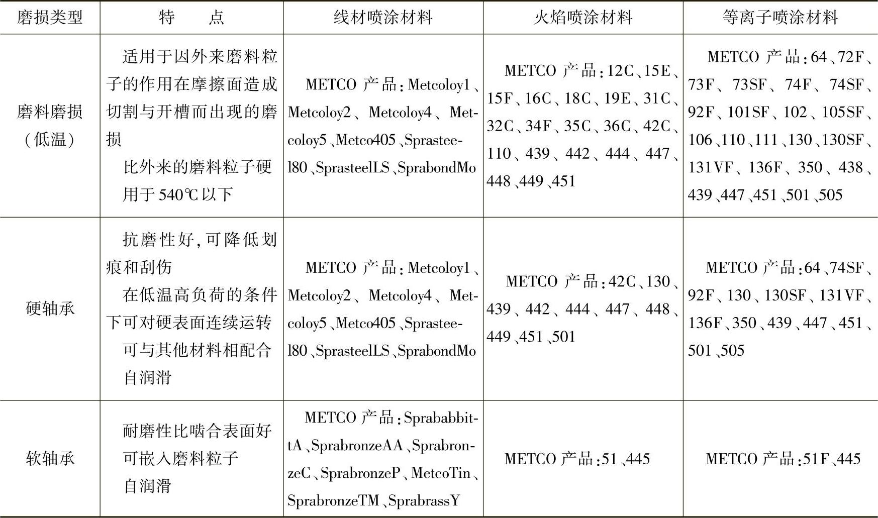 978-7-111-58646-3-Chapter03-4.jpg