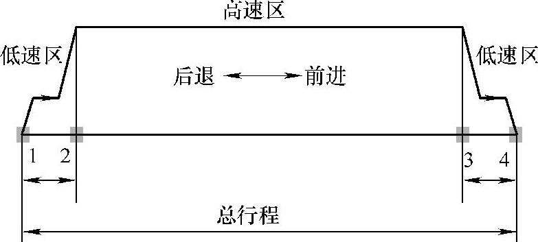 978-7-111-53530-0-Chapter10-2.jpg