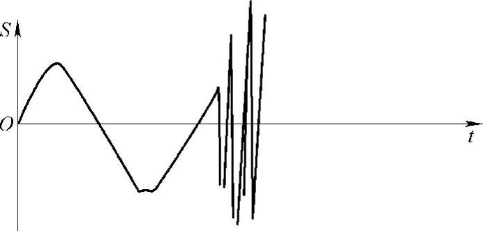 978-7-111-53530-0-Chapter13-14.jpg