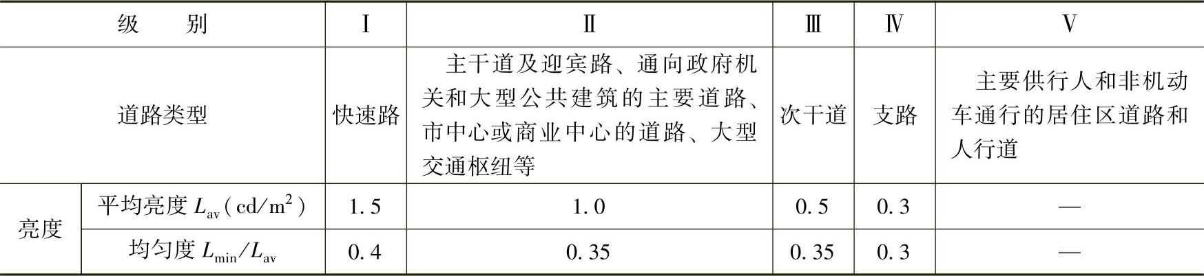 978-7-111-41327-1-Chapter05-1.jpg