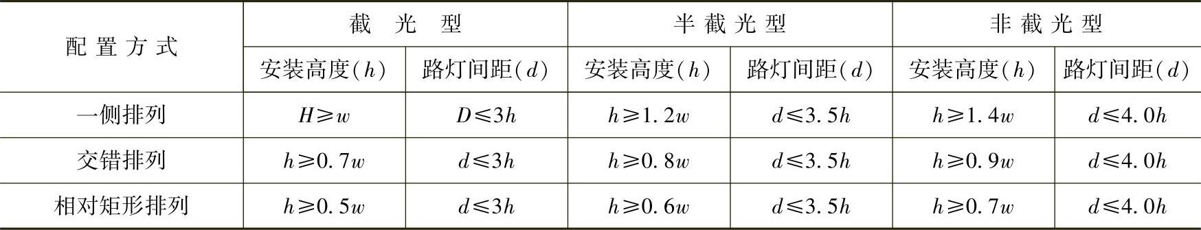 978-7-111-41327-1-Chapter05-3.jpg